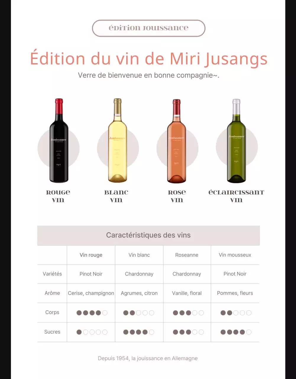 Détails de l'événement sur les vins sans alcool de Blacktone