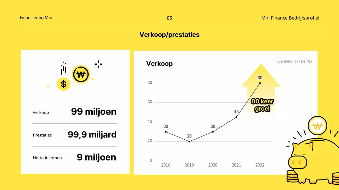 Een minimalistisch financieel bedrijfsprofiel in geel en wit
