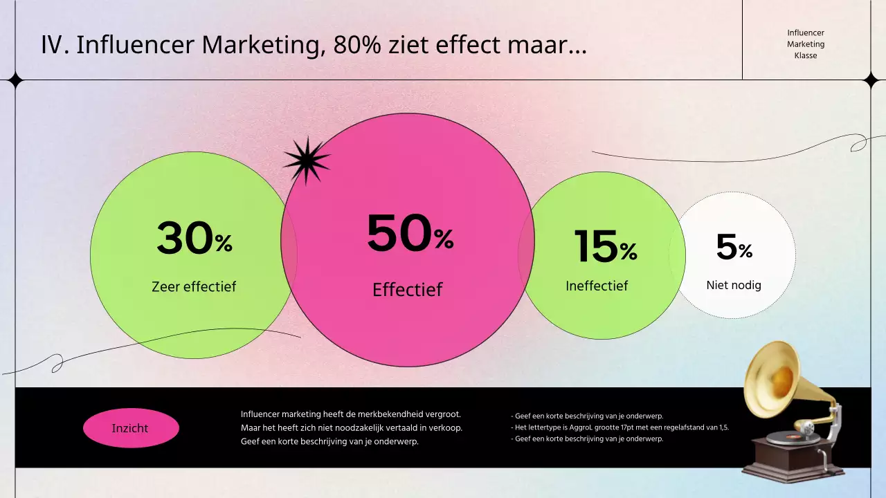 Een kitscherige influencer marketingles in roze en chartreuse