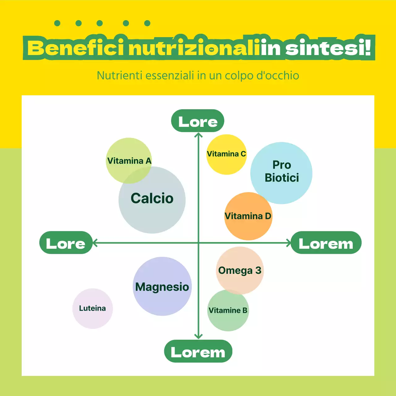 Promuovere i prodotti nutrizionali con illustrazioni gialle e verdi