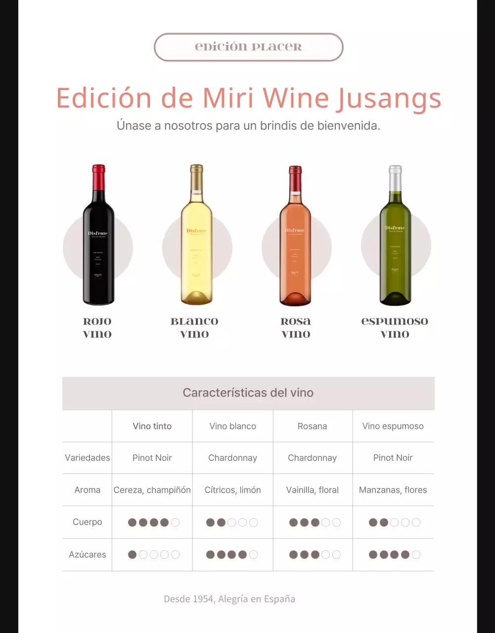 Detalles del evento de vino sin alcohol de Blacktone