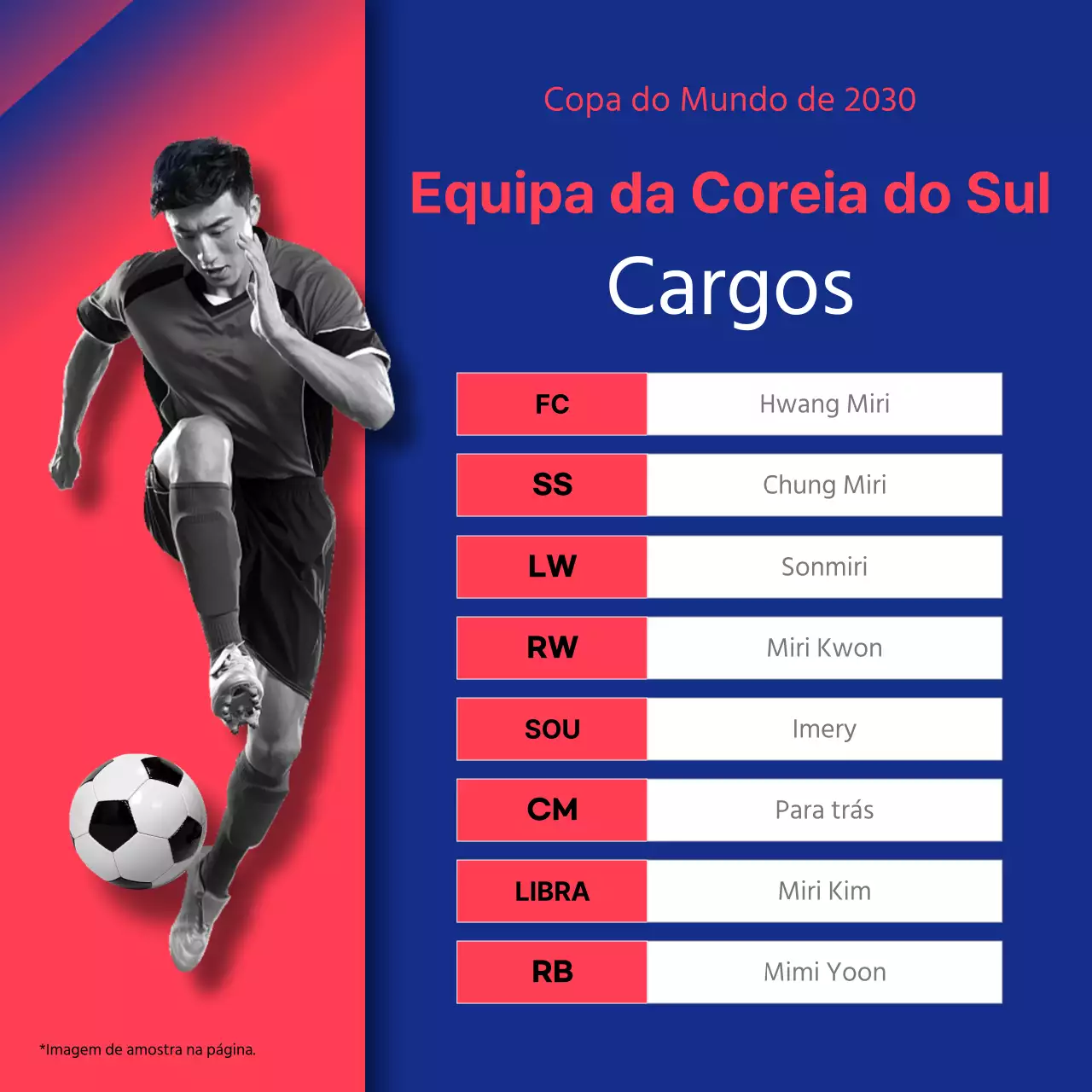 Descrições das posições com imagens de jogadores de futebol a vermelho e azul