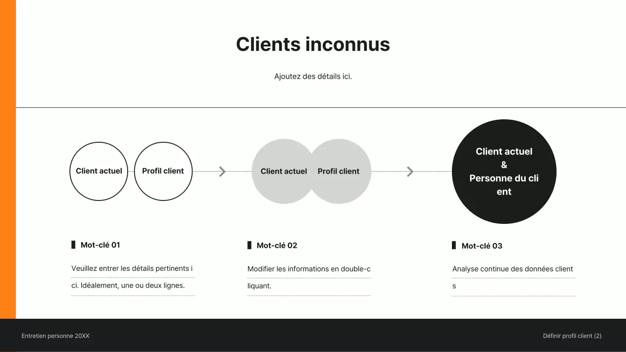 Présentation de l'entretien avec le client en orange