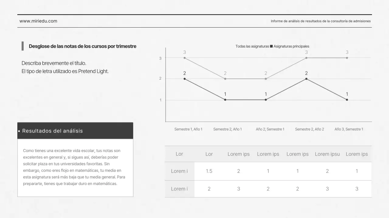 Greytone's Neat Consultoría de Admisiones Informe de Análisis de Resultados Admisiones Universitarias SAT Agencia de Admisiones Edu