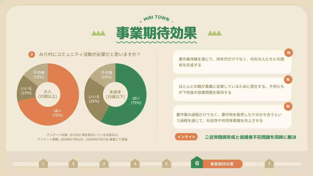 緑 シンプル 共同体 企画書 プレゼンテーション