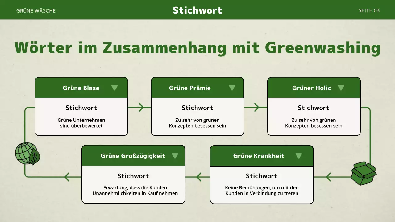 Eine einfache, grün gewaschene Präsentation mit grünen Farben