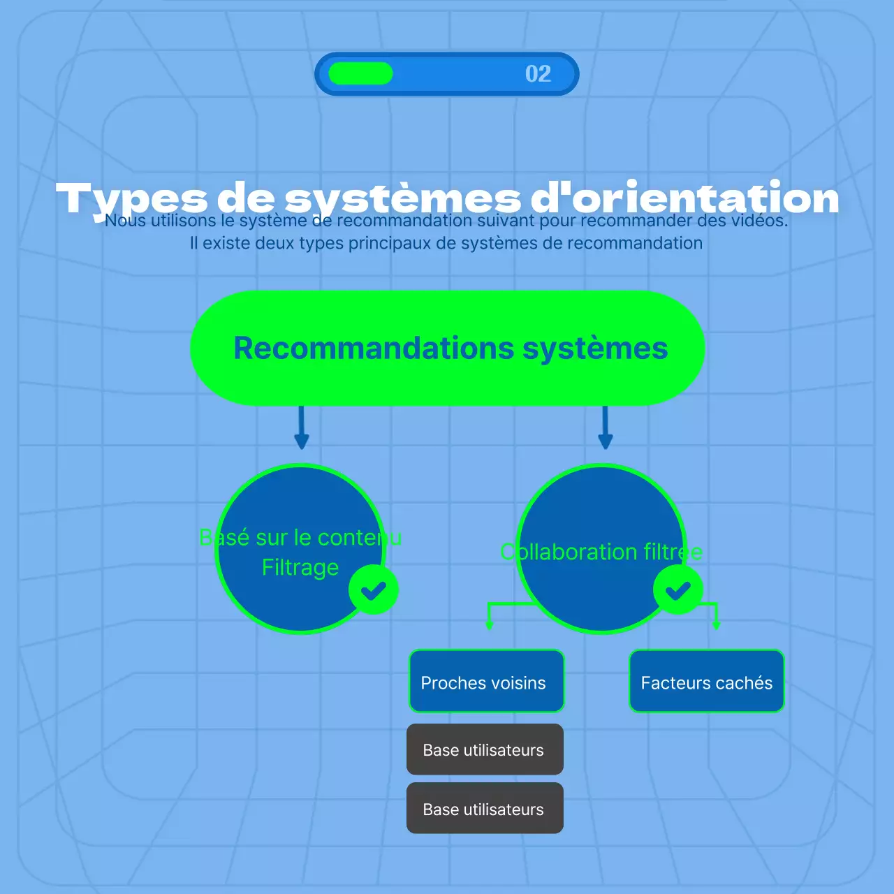 Thème de recommandation algorithmique avec fond bleu et lignes de connexion