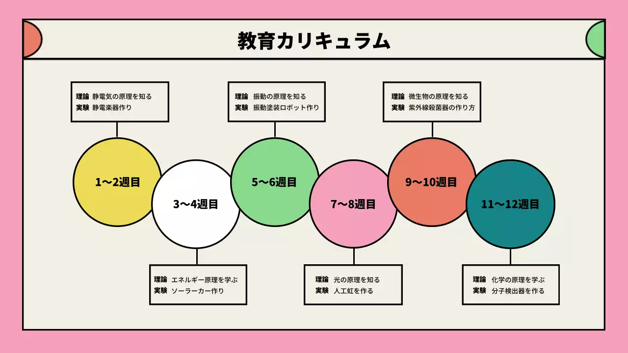ピンク モダン 教育 企画書 プレゼンテーション