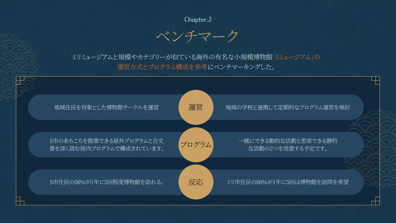 ネイビー 上品 プログラム 資料 プレゼンテーション