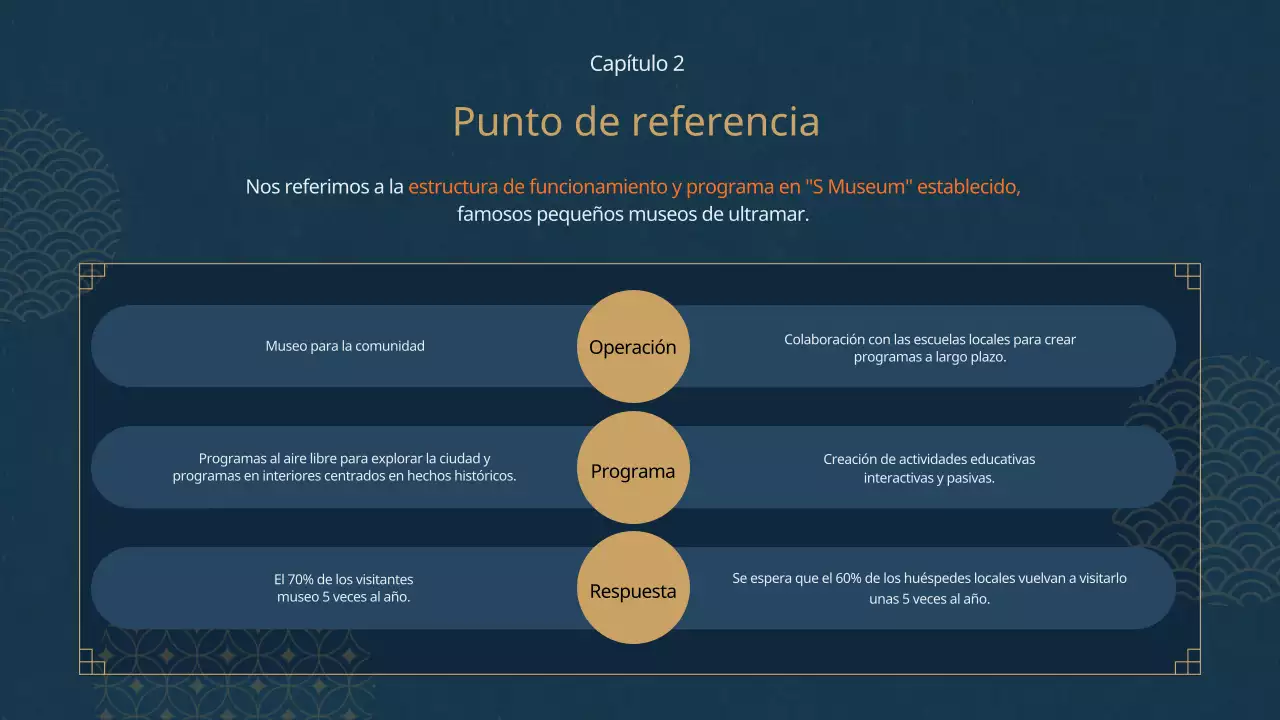 Plan del programa del museo temático oriental azul