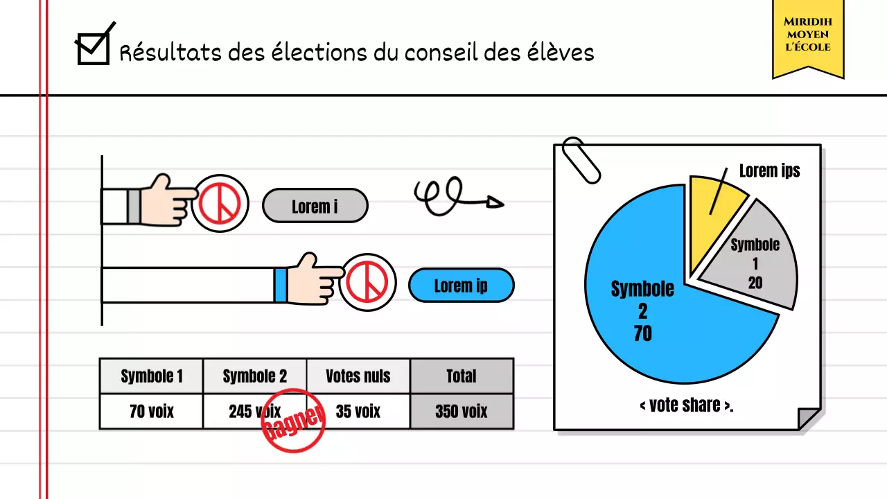 Annoncer les résultats de l'élection du conseil des élèves à l'aide d'un joli cahier d'exercices jaune