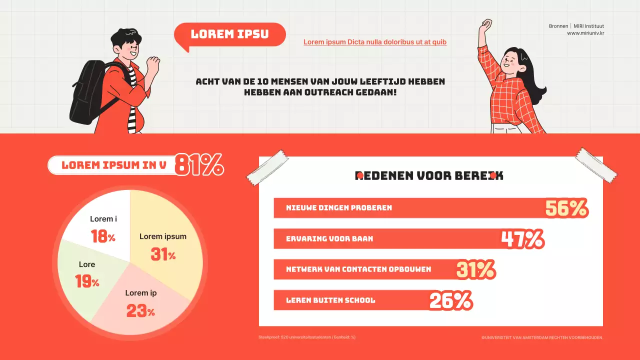 Infographic universiteitsonderzoek in rood