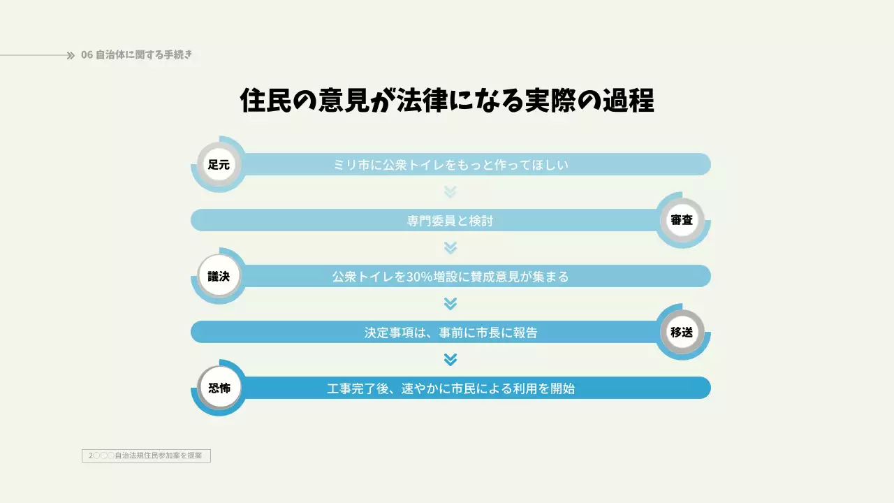 青 シンプル 地域 資料 プレゼンテーション