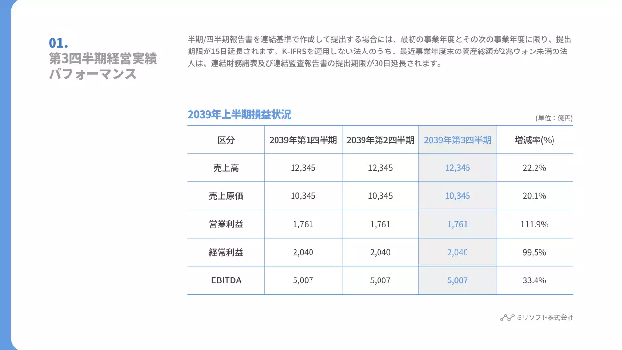 青 シンプル 経営実績 報告書 プレゼンテーション