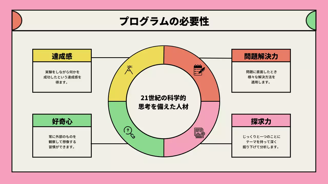 ピンク モダン 教育 企画書 プレゼンテーション