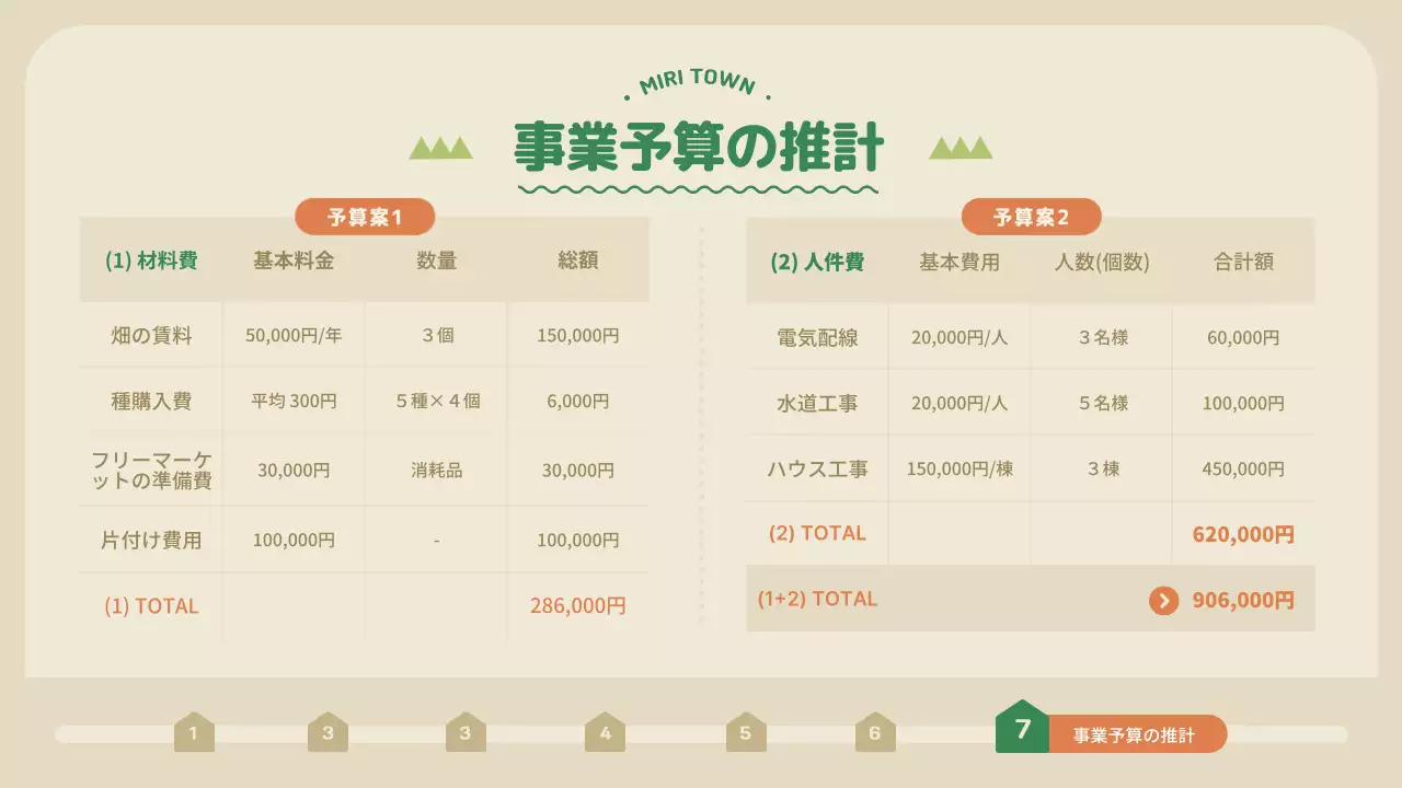 緑 シンプル 共同体 企画書 プレゼンテーション