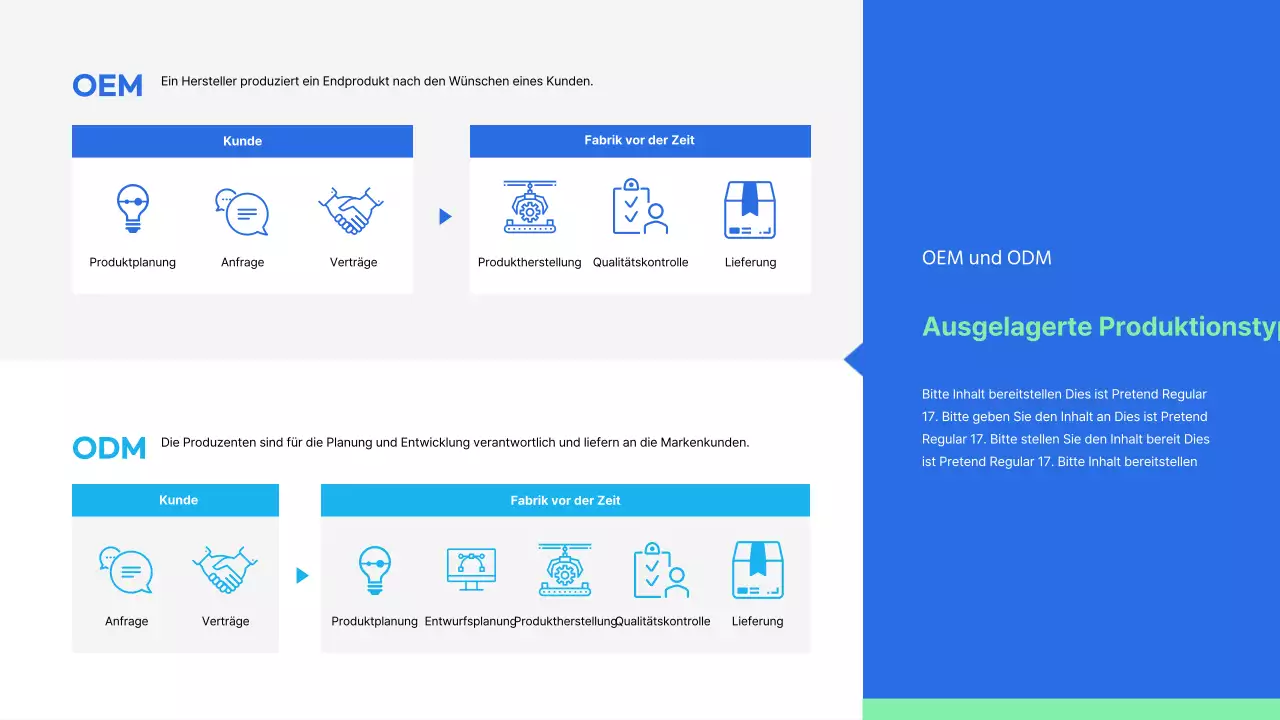 Blaue mintfarbene Präsentation eines Angebots für ausgelagerte Produktionsdienstleistungen