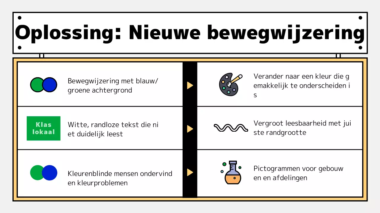 Leuke klaslokaalbordjes met gele accenten herontwerpen