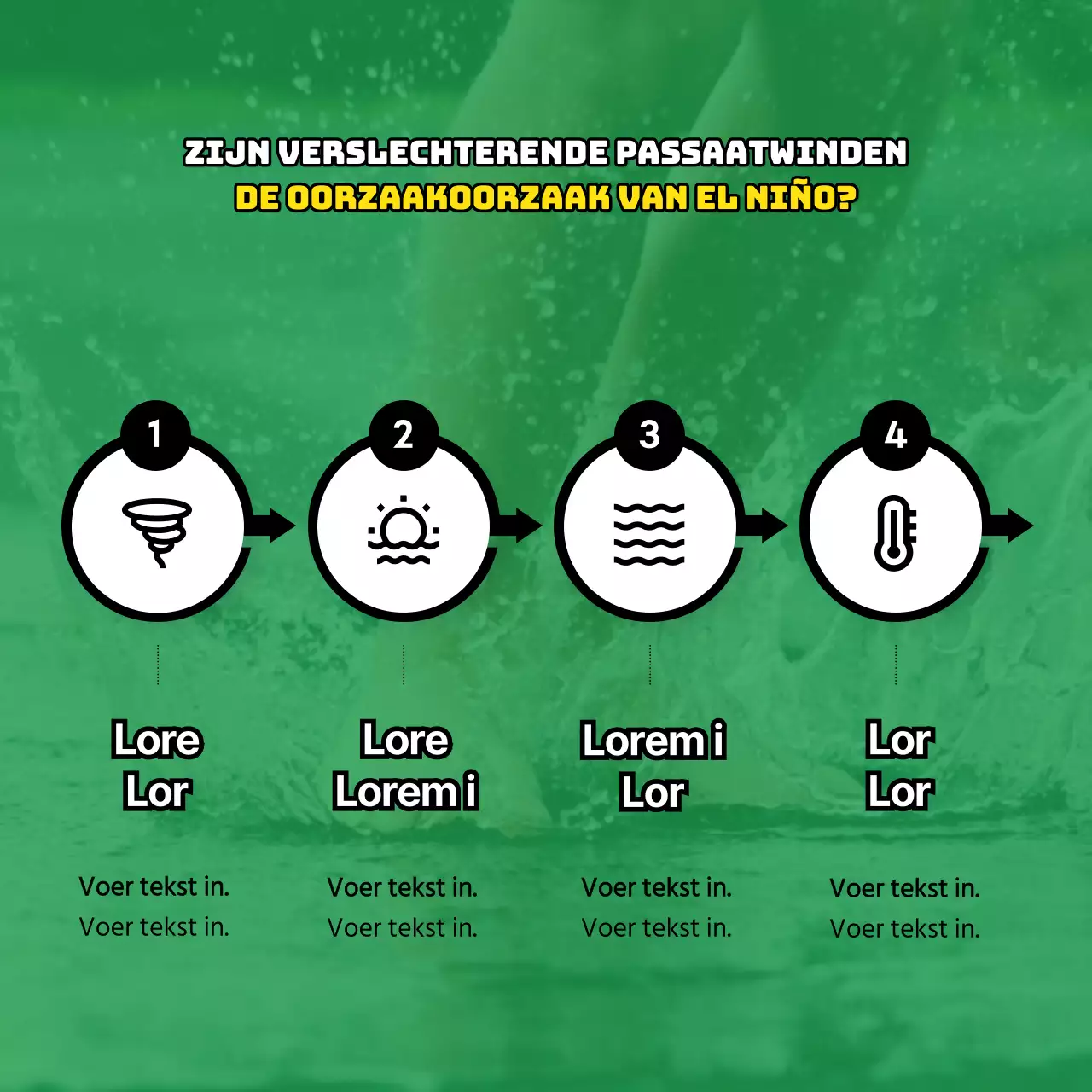 El Niño in kleurrijk detail uitgelegd