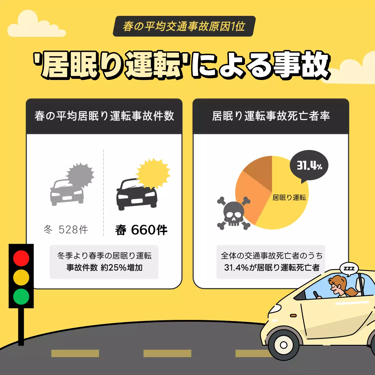 黄色 ポップ 安全運転 ポスター Instagram カルーセル