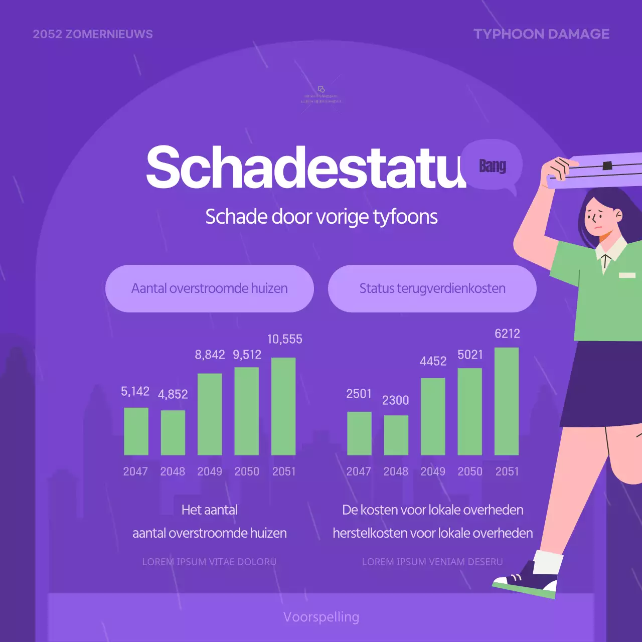 Hoe schade door paarse en chartreuse tyfoons te voorkomen