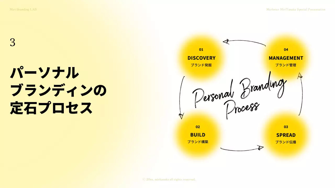 黄色 シンプル ビジネス プレゼンテーション