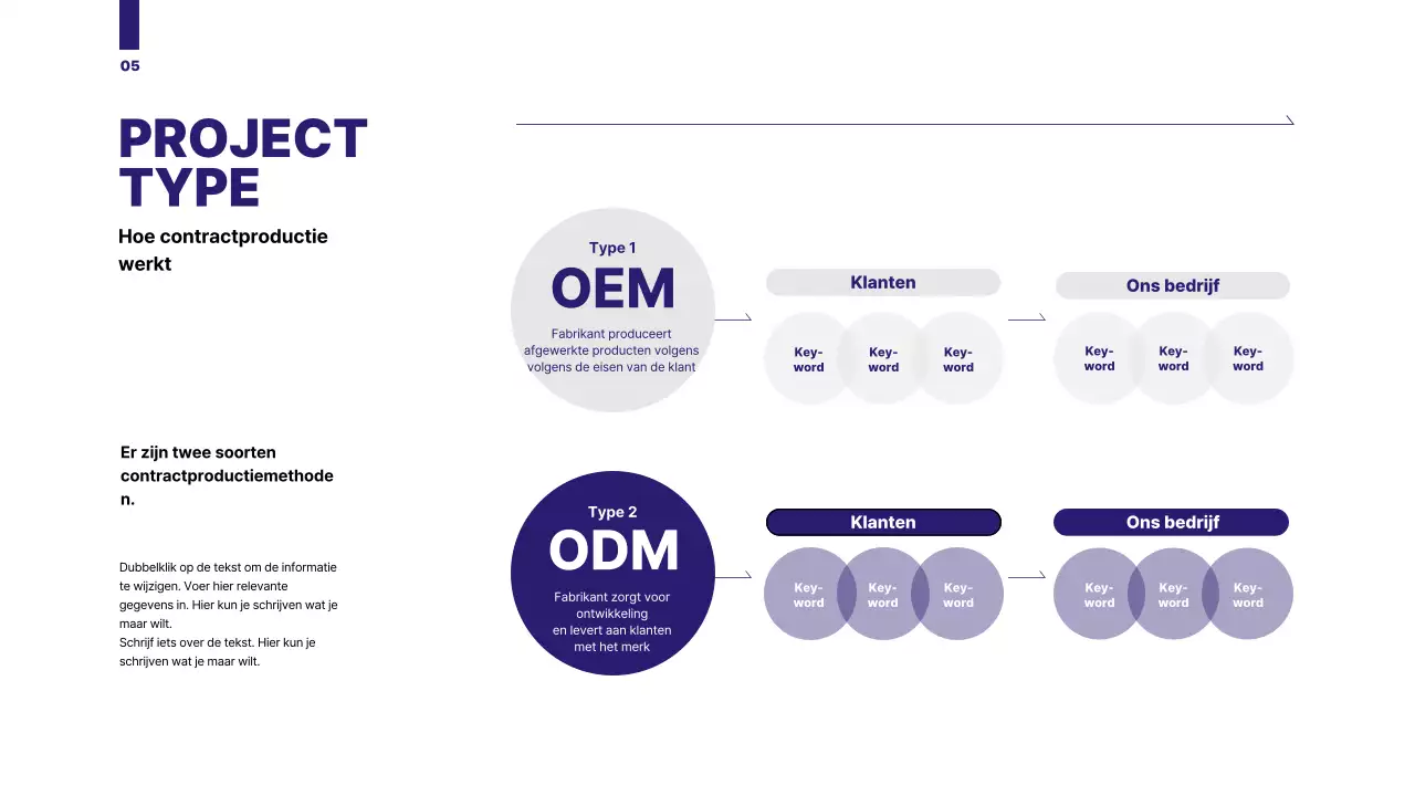 Een overzichtelijk voorstel met een blauw getinte cirkelafbeelding