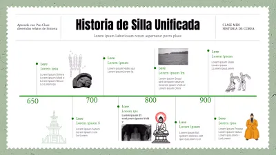 Contenido de la infografía en tonos verdes de la Cronología de la Historia de Silla Unificada