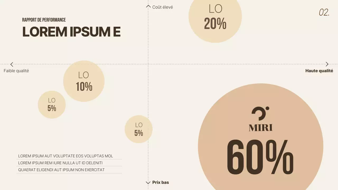 Rapports sur les performances de l'entreprise, clairs et beiges