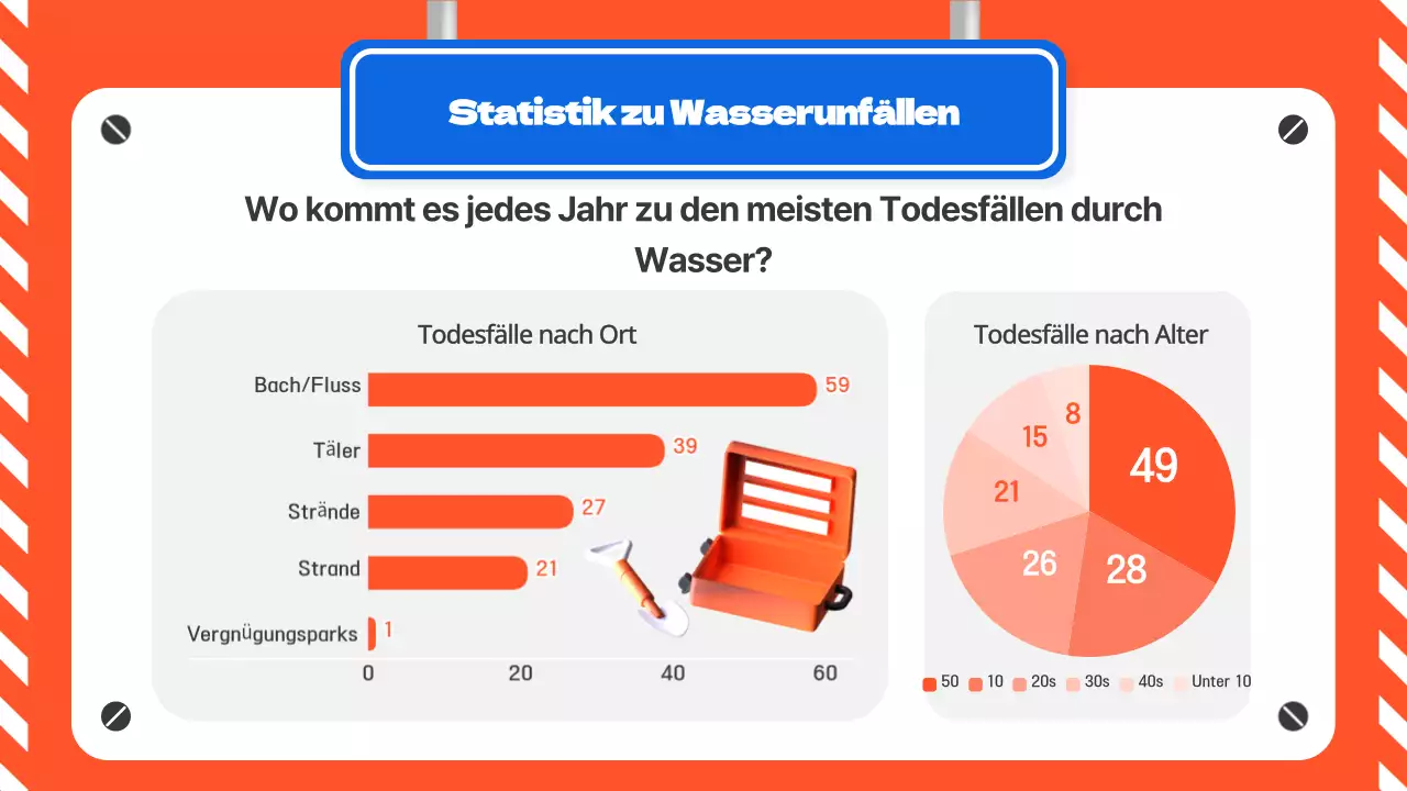 Ein orange-blauer Leitfaden zur Wassersicherheit im Sommer