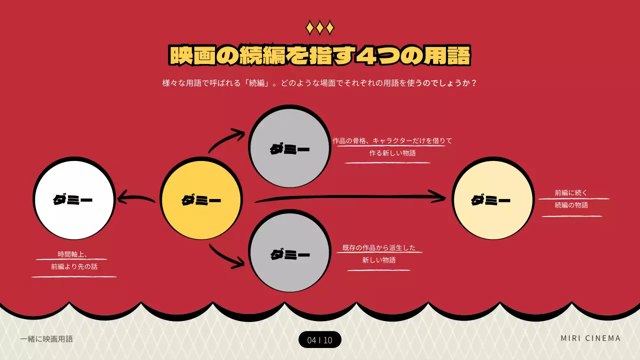 赤 面白い 映画 プレゼンテーション