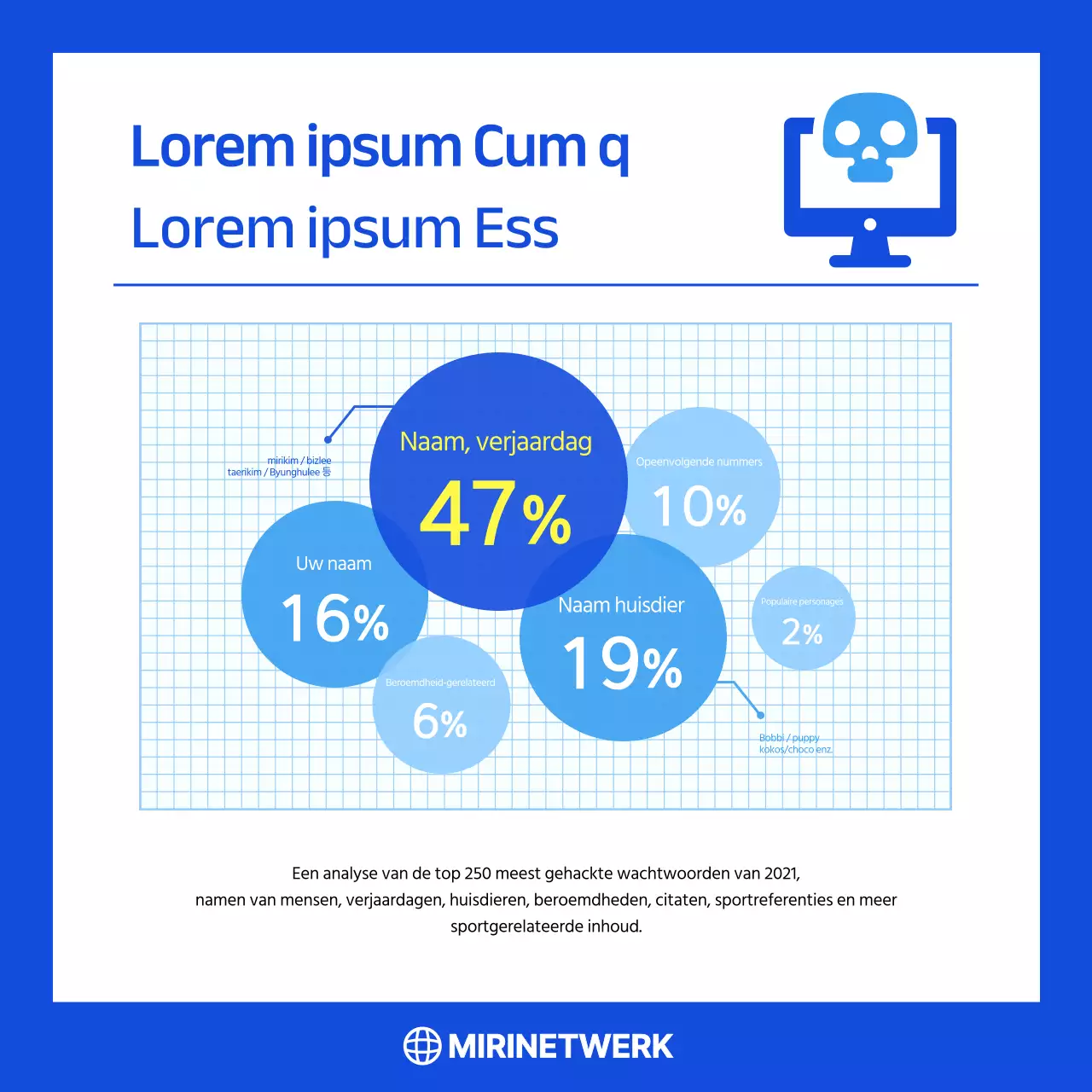 Tips voor wachtwoordcombinaties van het blauwe netwerkbedrijf