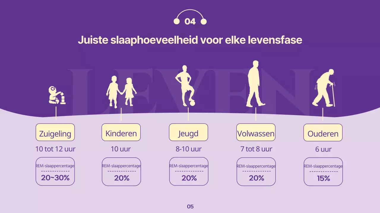 Mauve's eenvoudige slaapgewoonten kliniek lezing