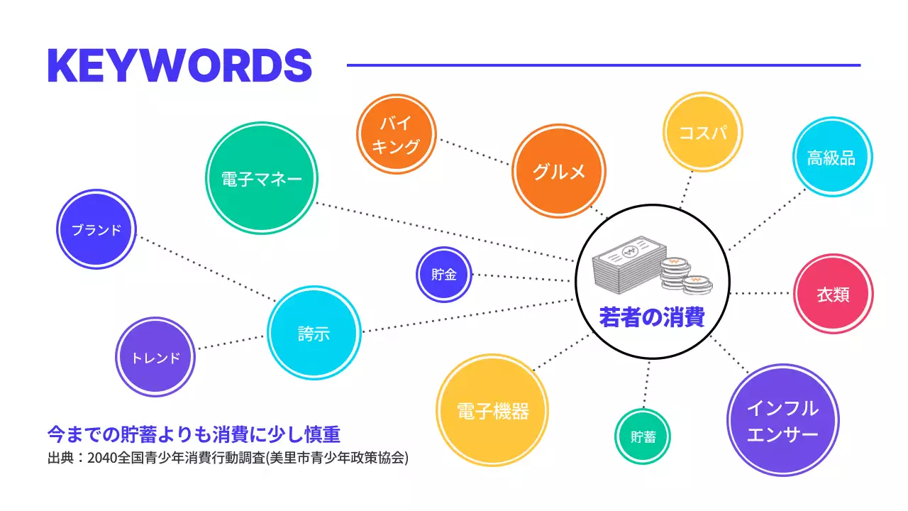 青 シンプル 教育 プレゼンテーション