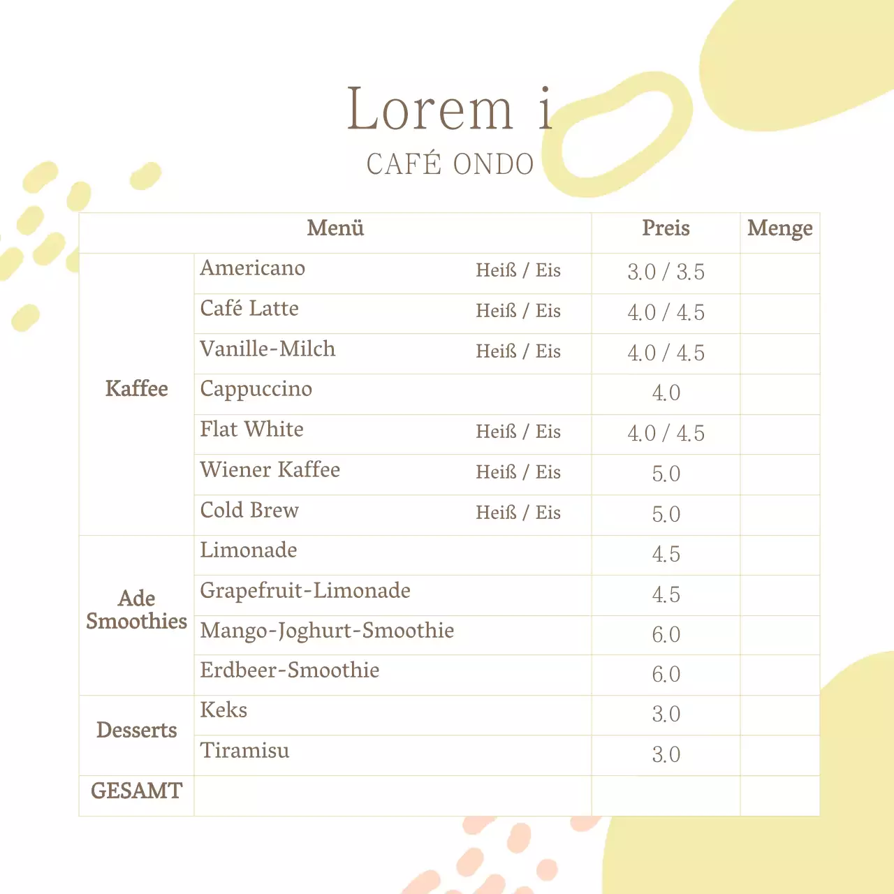 Temperatur des Cafés