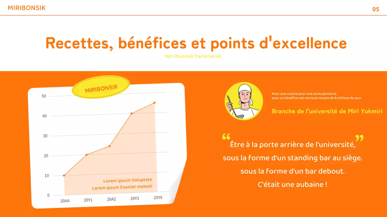 Profil d'une entreprise de restauration avec des accents de couleur orange et jaune et mise en page de photos