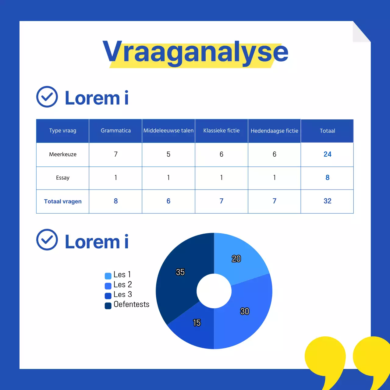 Analyse van de blauwe en gele hagwonschoolprestatietrends