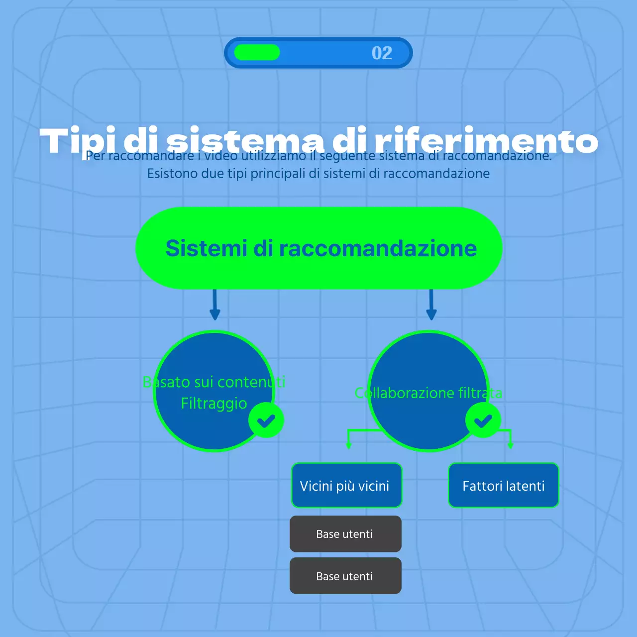 Tema di raccomandazione algoritmica con sfondo blu e linee di collegamento