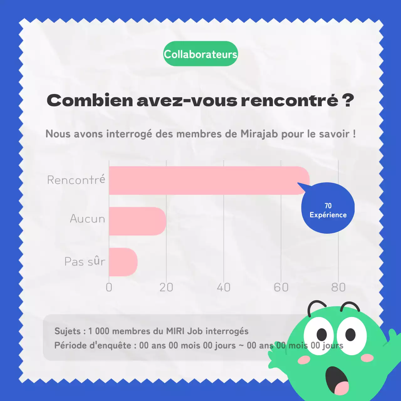 Des illustrations bleues et vertes très amusantes présentent le vrai type de collègue.