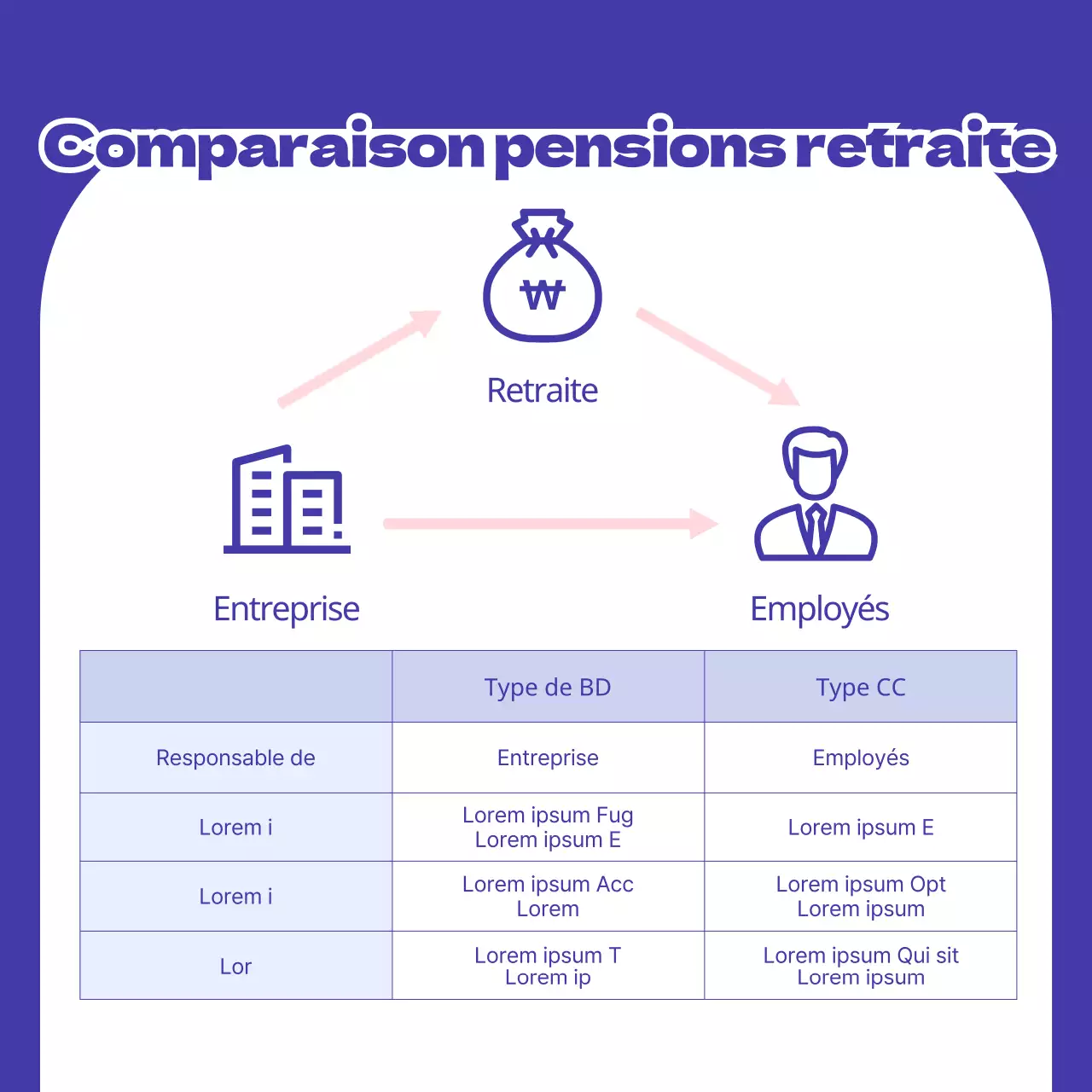 Informations bleues et minimalistes sur les pensions de retraite