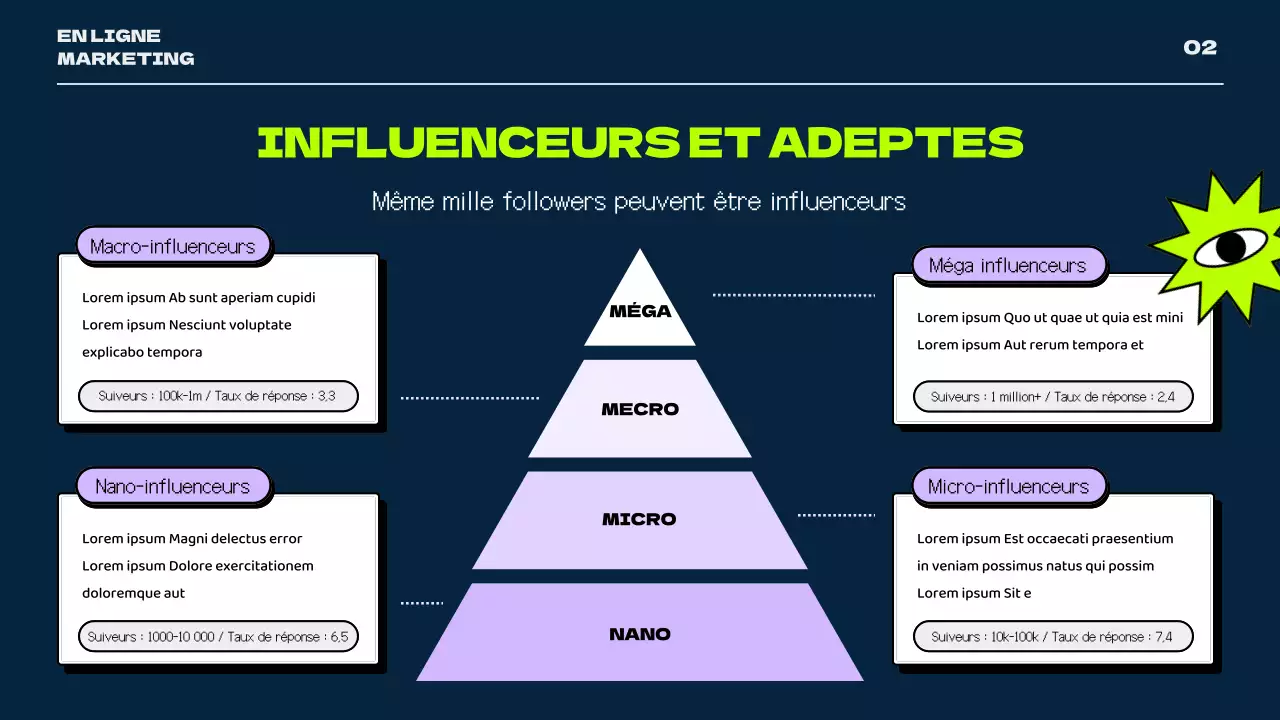 Un thème rétro pour les médias sociaux, avec des couleurs bleu marine et néon.