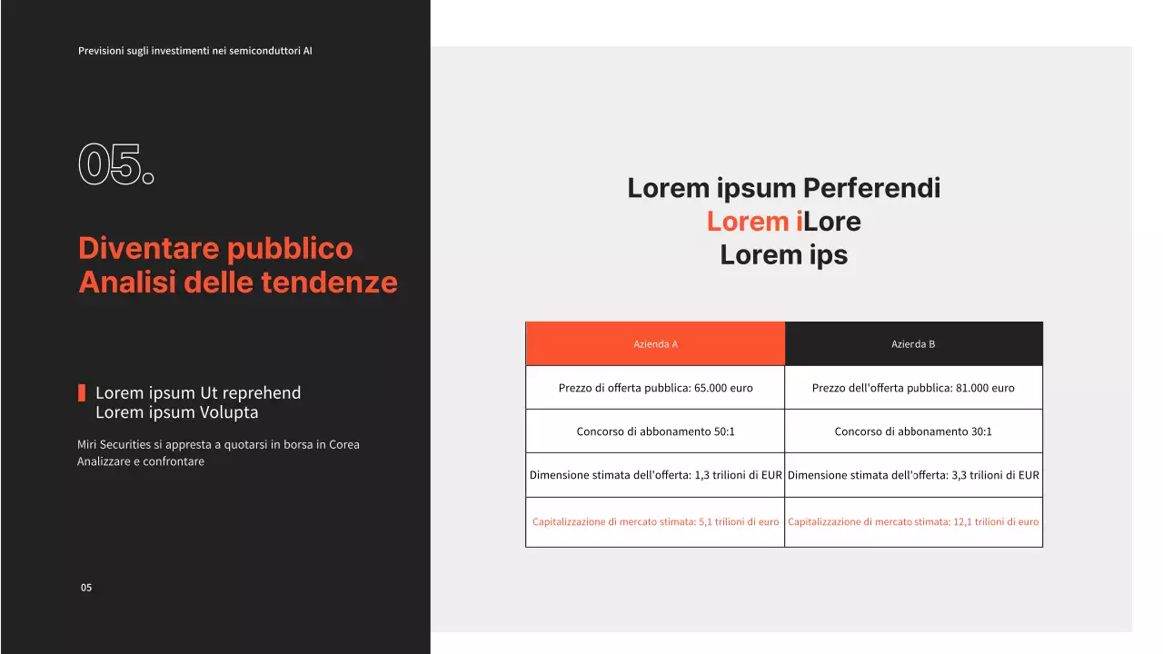 Investimenti nei semiconduttori PPT