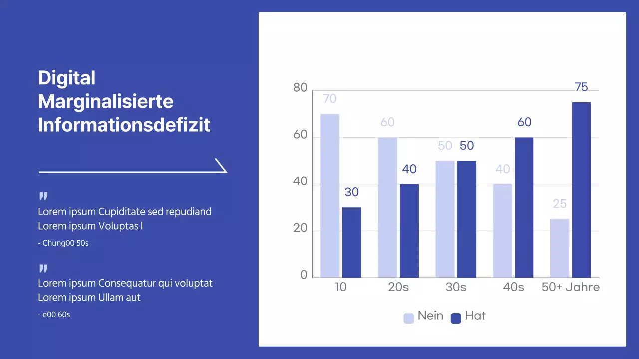 Einfache blau-weiße Präsentation zur Leistungsbeurteilung
