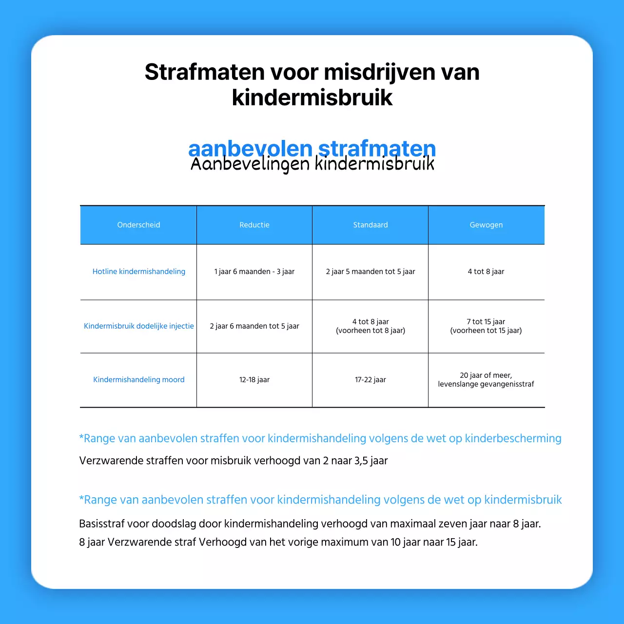 Blauw-witte kinderwelzijnskaartNieuws