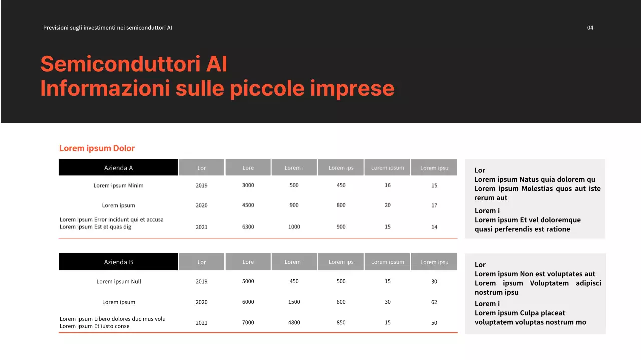 Investimenti nei semiconduttori PPT