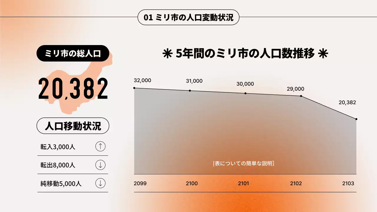 オレンジ シンプル セミナー プレゼンテーション