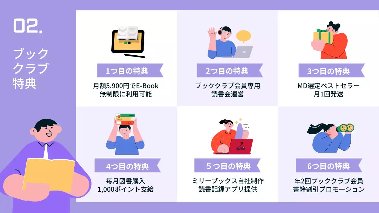 紫 シンプル 読書 ガイド プレゼンテーション