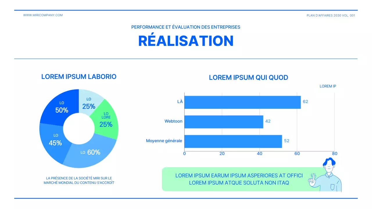 Présentation d'un plan d'affaires en vert citron