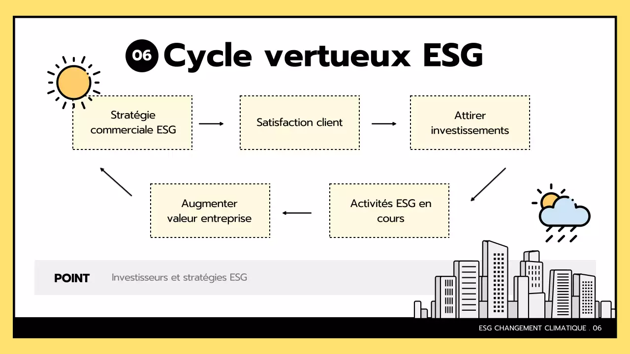 L'ESG simple et le changement climatique en jaune et noir