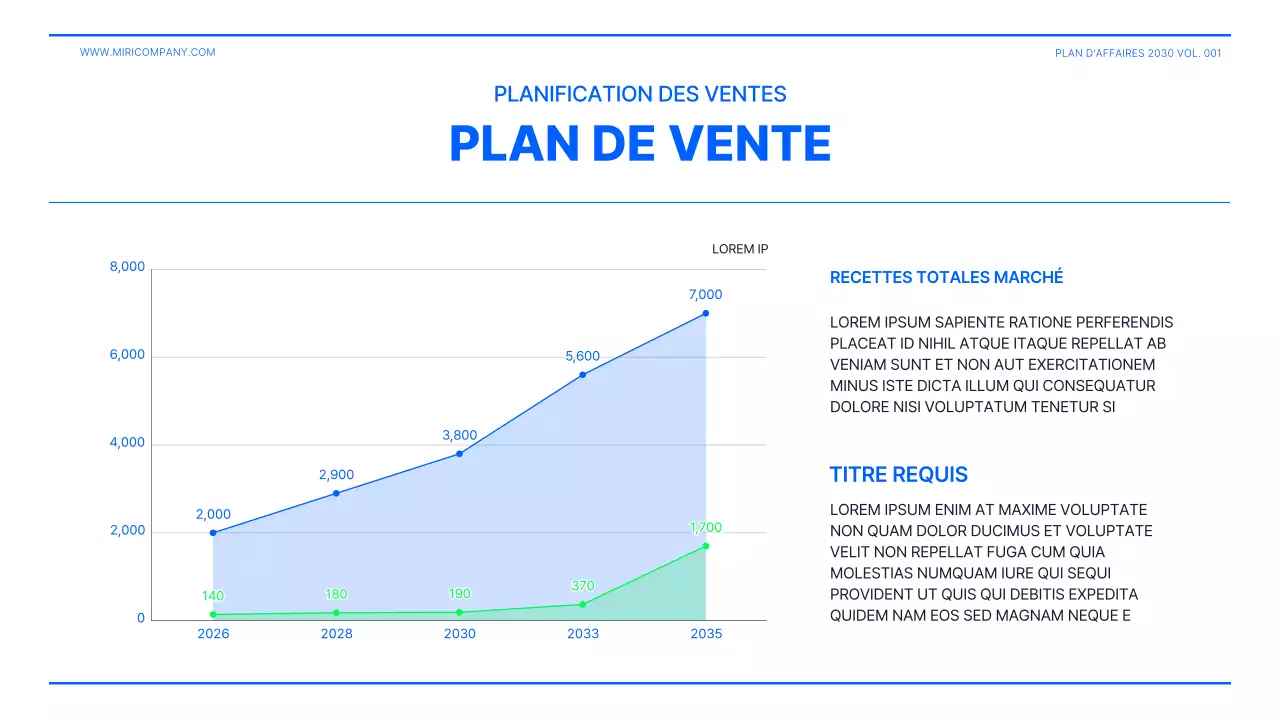 Présentation d'un plan d'affaires en vert citron